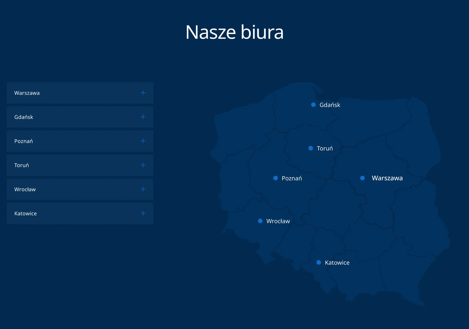 Sekcja „Nasze biura” na komputerze: rozwijana lista sześciu miast po lewej i granatowa mapa Polski z punktami biur w Gdańsku, Toruniu, Poznaniu, Warszawie, Wrocławiu i Katowicach