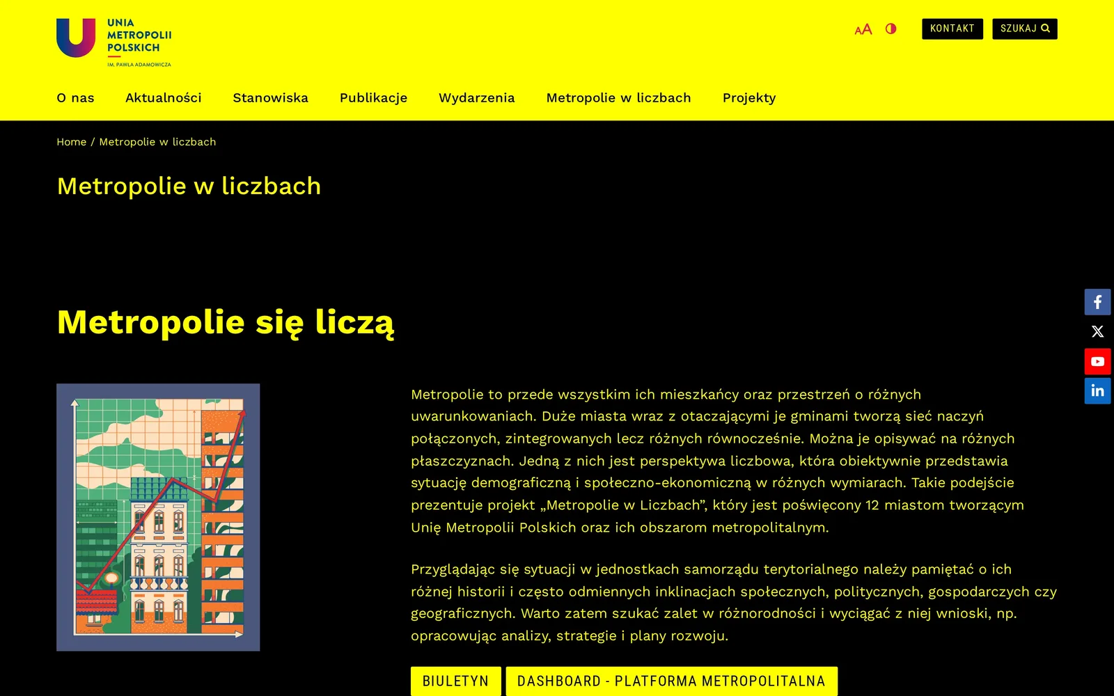 Podstrona „Metropolie w liczbach” w trybie wysokiego kontrastu i z powiększonym tekstem: żółte nagłówki i tekst na czarnym tle, żółty pas nagłówka z menu