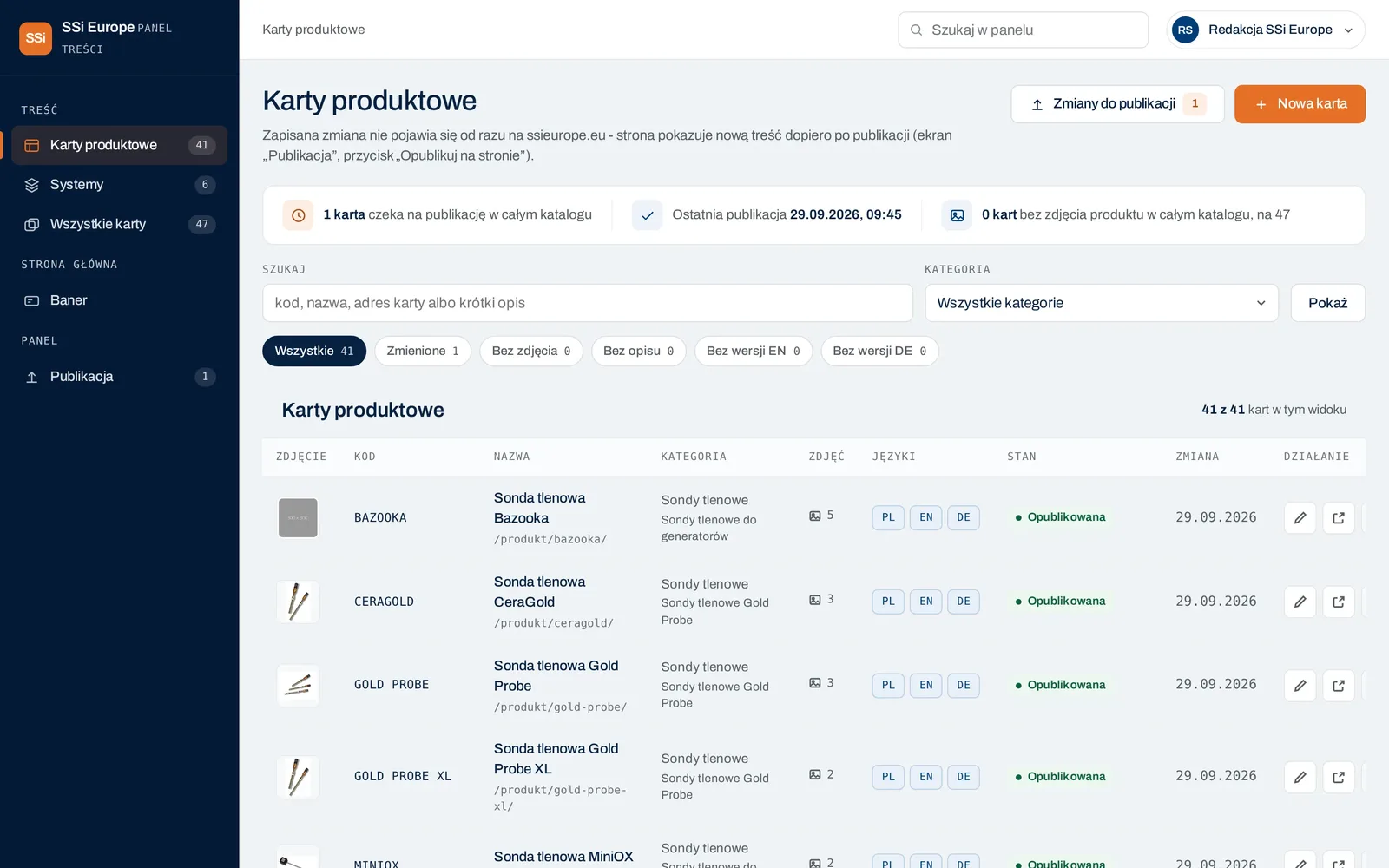 Lista kart produktowych w autorskim panelu SSi Europe: filtry stanu (bez zdjęcia, bez opisu, bez wersji EN i DE), kolumny kategorii, liczby zdjęć, języków PL, EN, DE i stanu publikacji